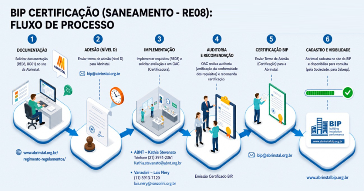 Webinar Oportunidades no Saneamento apresenta novas possibilidades de negócios no setor